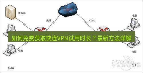 快连VPN 如何免费获取快连VPN试用时长？最新方法详解