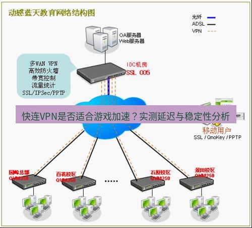 快连VPN 快连VPN是否适合游戏加速？实测延迟与稳定性分析