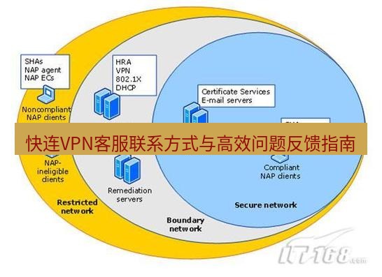 快连VPN 快连VPN客服联系方式与高效问题反馈指南