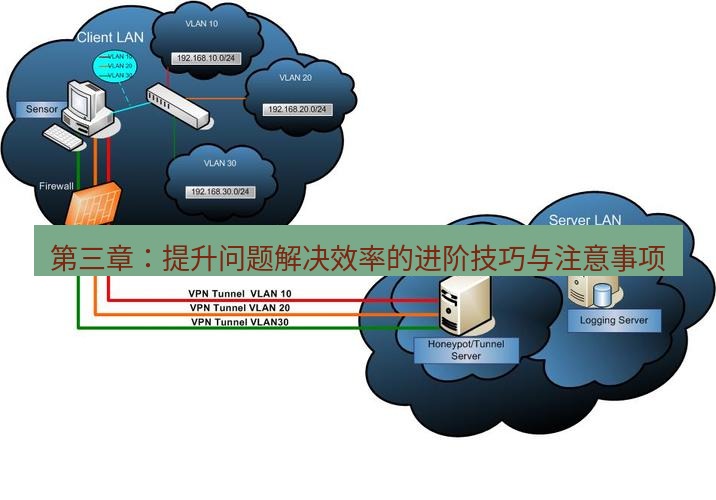 快连VPN 第三章：提升问题解决效率的进阶技巧与注意事项