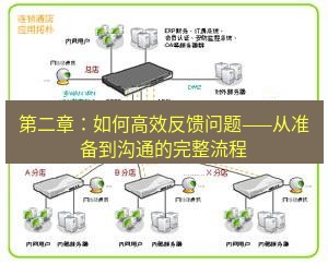 快连VPN 第二章：如何高效反馈问题——从准备到沟通的完整流程