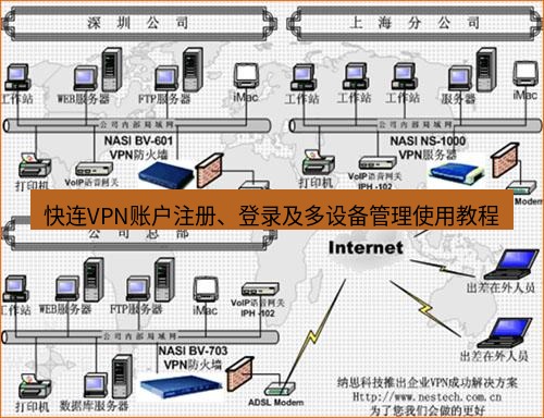 快连VPN 快连VPN账户注册、登录及多设备管理使用教程