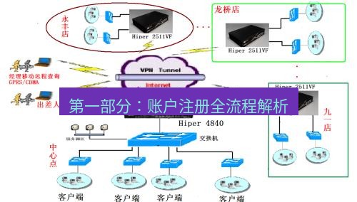 快连VPN 第一部分：账户注册全流程解析