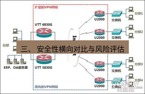 快连VPN 三、 安全性横向对比与风险评估