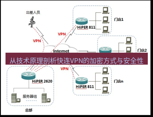 快连VPN 从技术原理剖析快连VPN的加密方式与安全性