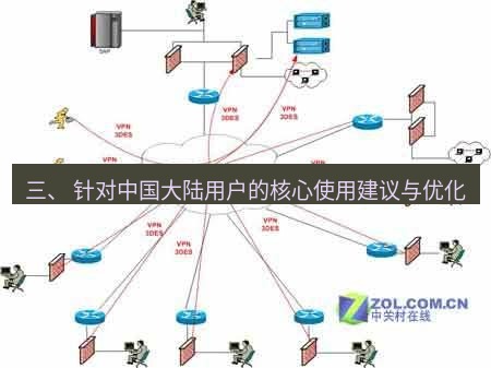 快连VPN 三、 针对中国大陆用户的核心使用建议与优化