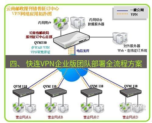快连VPN 四、 快连VPN企业版团队部署全流程方案