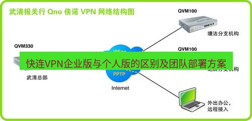 快连VPN 快连VPN企业版与个人版的区别及团队部署方案