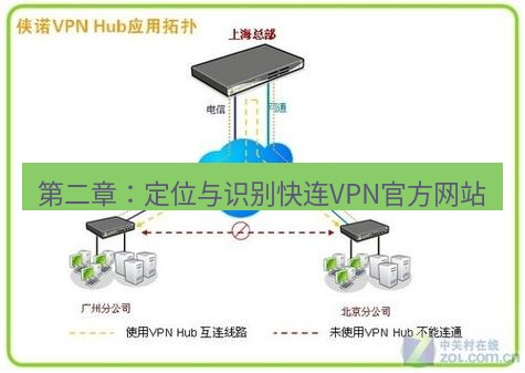 快连VPN 第二章：定位与识别快连VPN官方网站