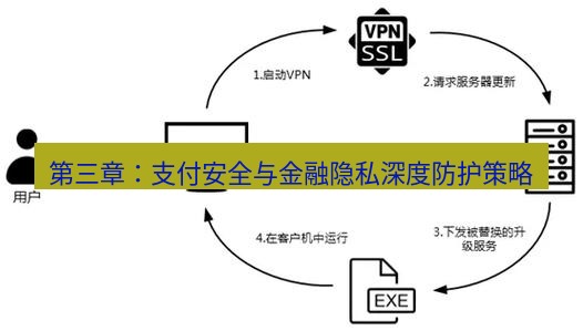 快连VPN 第三章：支付安全与金融隐私深度防护策略