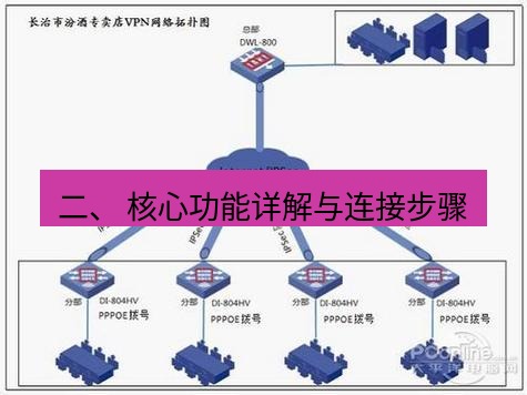快连VPN 二、 核心功能详解与连接步骤