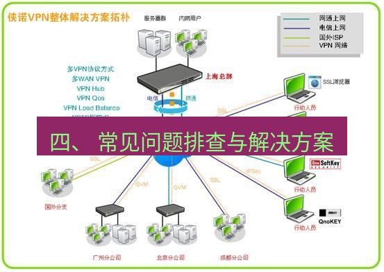 快连VPN 四、 常见问题排查与解决方案