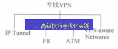 快连VPN 三、 高级技巧与优化实践