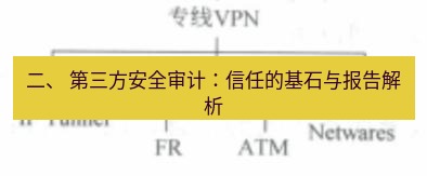 快连VPN 二、 第三方安全审计：信任的基石与报告解析