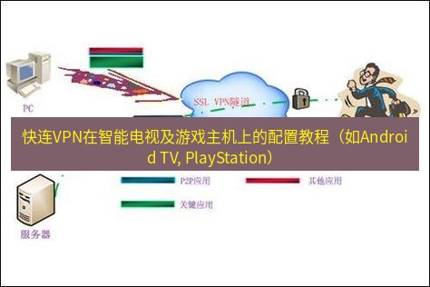 快连VPN 快连VPN在智能电视及游戏主机上的配置教程（如Android TV, PlayStation）
