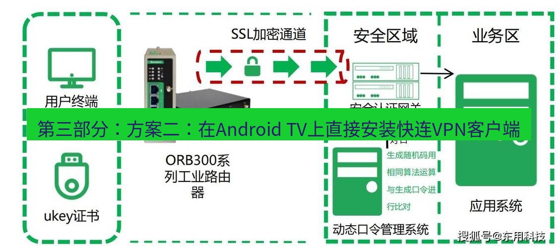 快连VPN 第三部分：方案二：在Android TV上直接安装快连VPN客户端