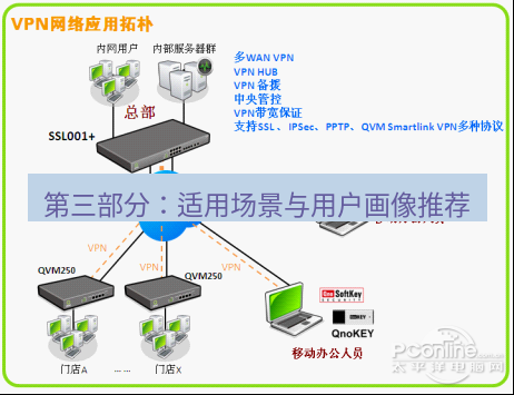 快连VPN 第三部分：适用场景与用户画像推荐