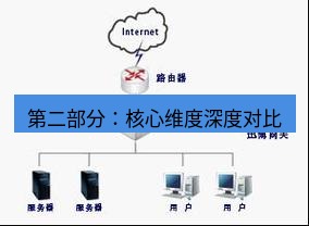 快连VPN 第二部分：核心维度深度对比