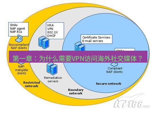 快连VPN 第一章：为什么需要VPN访问海外社交媒体？