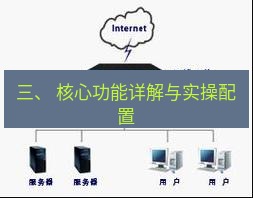 快连VPN 三、 核心功能详解与实操配置