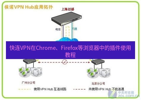 快连VPN 快连VPN在Chrome、Firefox等浏览器中的插件使用教程