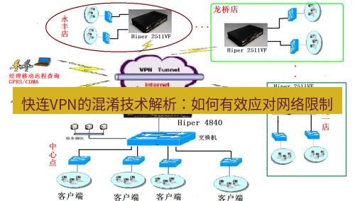 快连VPN 快连VPN的混淆技术解析：如何有效应对网络限制