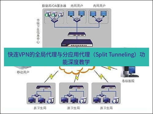快连VPN 快连VPN的全局代理与分应用代理（Split Tunneling）功能深度教学