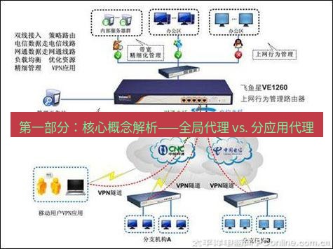 快连VPN 第一部分：核心概念解析——全局代理 vs. 分应用代理
