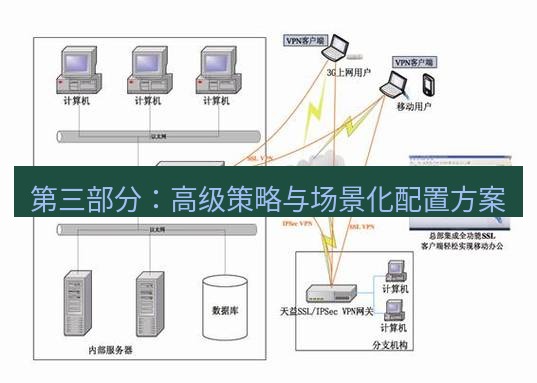 快连VPN 第三部分：高级策略与场景化配置方案