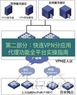 快连VPN 第二部分：快连VPN分应用代理功能全平台实操指南
