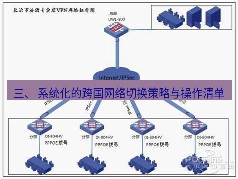 快连VPN 三、 系统化的跨国网络切换策略与操作清单