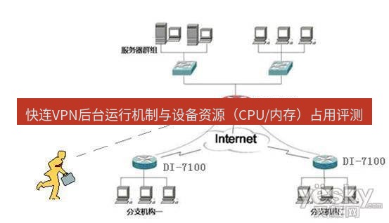 快连VPN 快连VPN后台运行机制与设备资源（CPU/内存）占用评测
