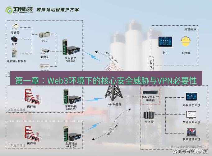 快连VPN 第一章：Web3环境下的核心安全威胁与VPN必要性