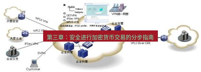 快连VPN 第三章：安全进行加密货币交易的分步指南