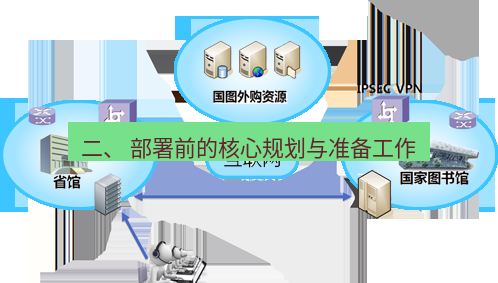 快连VPN 二、 部署前的核心规划与准备工作
