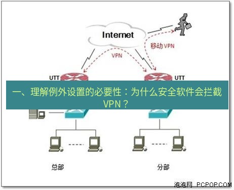 快连VPN 一、理解例外设置的必要性：为什么安全软件会拦截VPN？