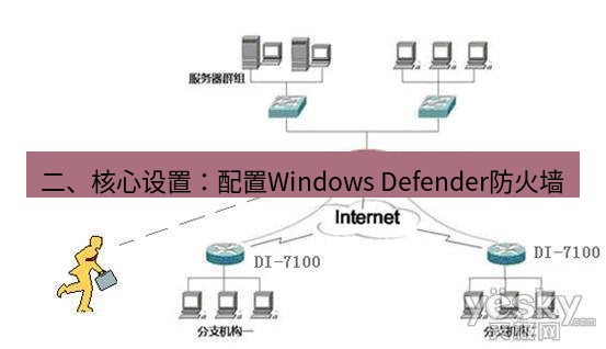 快连VPN 二、核心设置：配置Windows Defender防火墙