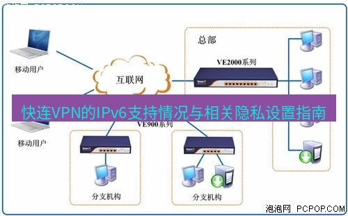 快连VPN 快连VPN的IPv6支持情况与相关隐私设置指南