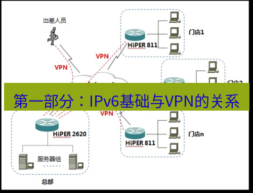 快连VPN 第一部分：IPv6基础与VPN的关系