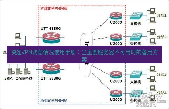 快连VPN 快连VPN紧急情况使用手册：当主要服务器不可用时的备用方案
