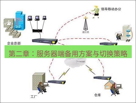 快连VPN 第二章：服务器端备用方案与切换策略