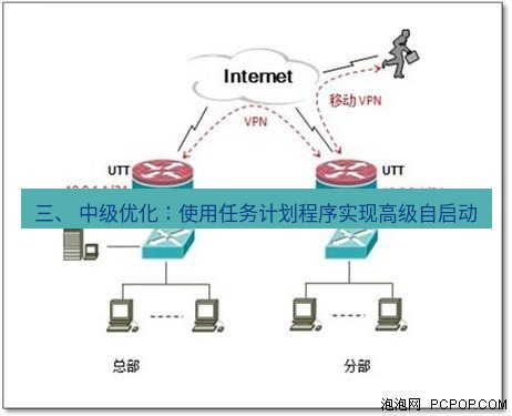 快连VPN 三、 中级优化：使用任务计划程序实现高级自启动