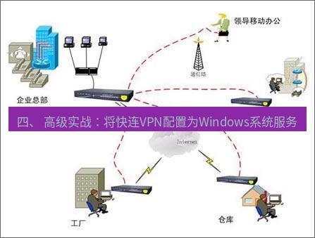 快连VPN 四、 高级实战：将快连VPN配置为Windows系统服务