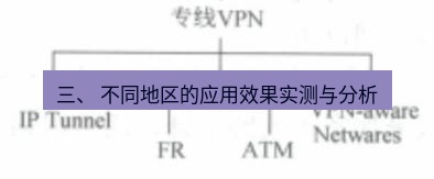 快连VPN 三、 不同地区的应用效果实测与分析
