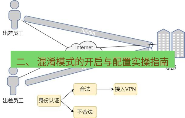 快连VPN 二、 混淆模式的开启与配置实操指南