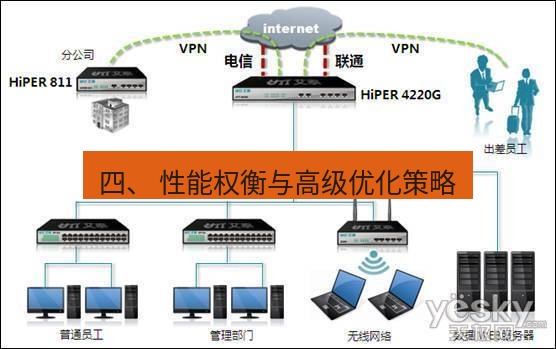 快连VPN 四、 性能权衡与高级优化策略
