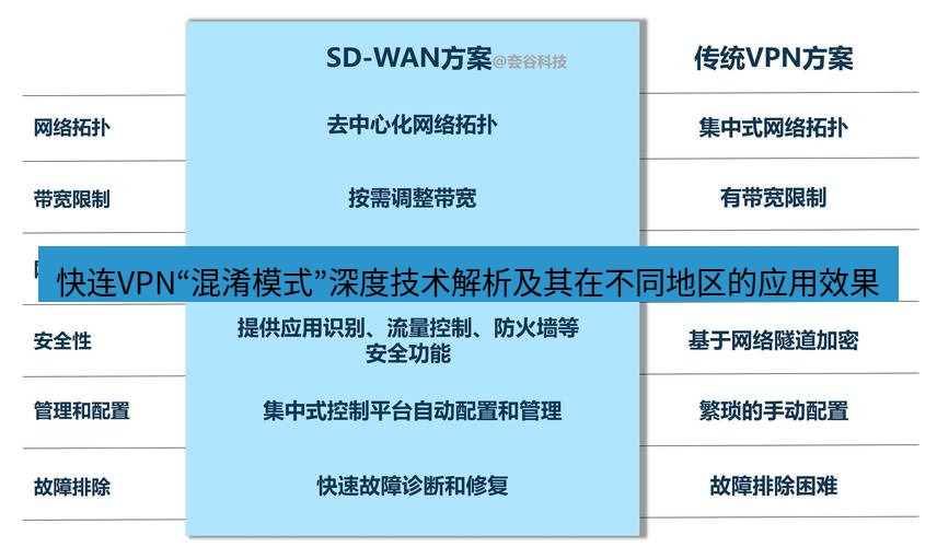 快连VPN 快连VPN“混淆模式”深度技术解析及其在不同地区的应用效果