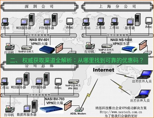 快连VPN 二、 权威获取渠道全解析：从哪里找到可靠的优惠码？