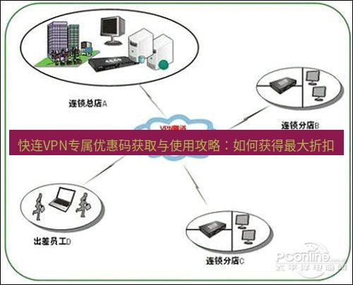 快连VPN 快连VPN专属优惠码获取与使用攻略：如何获得最大折扣