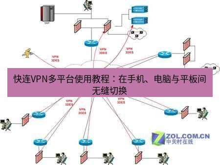 快连VPN 快连VPN多平台使用教程：在手机、电脑与平板间无缝切换